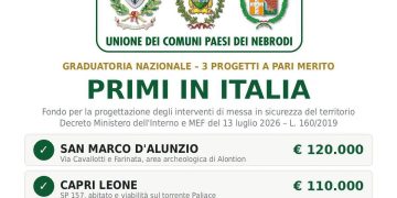 L’Unione “Paesi dei Nebrodi” tra le prime in Italia per la messa in sicurezza del territorio